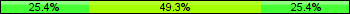 Home team third: 25.37%, Midfield: 49.25%, Away team third: 25.37%
