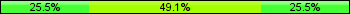 Home team third: 25.45%, Midfield: 49.09%, Away team third: 25.45%