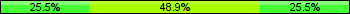 Home team third: 25.53%, Midfield: 48.94%, Away team third: 25.53%