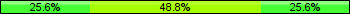 Home team third: 25.61%, Midfield: 48.78%, Away team third: 25.61%