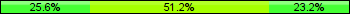 Home team third: 25.61%, Midfield: 51.22%, Away team third: 23.17%