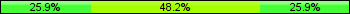 Home team third: 25.88%, Midfield: 48.24%, Away team third: 25.88%