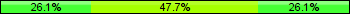 Home team third: 26.14%, Midfield: 47.73%, Away team third: 26.14%