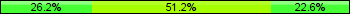Home team third: 26.19%, Midfield: 51.19%, Away team third: 22.62%