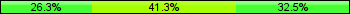 Home team third: 26.25%, Midfield: 41.25%, Away team third: 32.50%