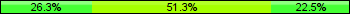 Home team third: 26.25%, Midfield: 51.25%, Away team third: 22.50%