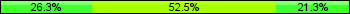 Home team third: 26.25%, Midfield: 52.50%, Away team third: 21.25%