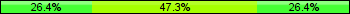 Home team third: 26.37%, Midfield: 47.25%, Away team third: 26.37%