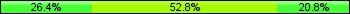 Home team third: 26.39%, Midfield: 52.78%, Away team third: 20.83%