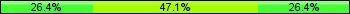 Home team third: 26.44%, Midfield: 47.13%, Away team third: 26.44%
