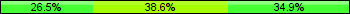 Home team third: 26.51%, Midfield: 38.55%, Away team third: 34.94%