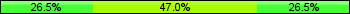 Home team third: 26.51%, Midfield: 46.99%, Away team third: 26.51%