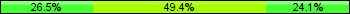 Home team third: 26.51%, Midfield: 49.40%, Away team third: 24.10%