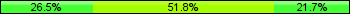 Home team third: 26.51%, Midfield: 51.81%, Away team third: 21.69%