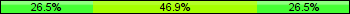 Home team third: 26.53%, Midfield: 46.94%, Away team third: 26.53%