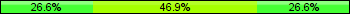 Home team third: 26.56%, Midfield: 46.88%, Away team third: 26.56%