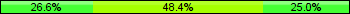 Home team third: 26.56%, Midfield: 48.44%, Away team third: 25.00%