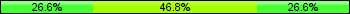 Home team third: 26.58%, Midfield: 46.84%, Away team third: 26.58%