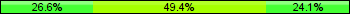 Home team third: 26.58%, Midfield: 49.37%, Away team third: 24.05%