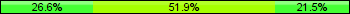 Home team third: 26.58%, Midfield: 51.90%, Away team third: 21.52%