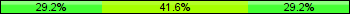Home team third: 29.21%, Midfield: 41.57%, Away team third: 29.21%