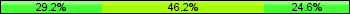 Home team third: 29.23%, Midfield: 46.15%, Away team third: 24.62%