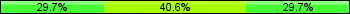Home team third: 29.69%, Midfield: 40.63%, Away team third: 29.69%