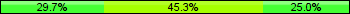 Home team third: 29.69%, Midfield: 45.31%, Away team third: 25.00%