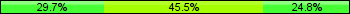 Home team third: 29.70%, Midfield: 45.54%, Away team third: 24.75%