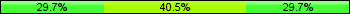 Home team third: 29.73%, Midfield: 40.54%, Away team third: 29.73%