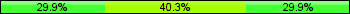 Home team third: 29.87%, Midfield: 40.26%, Away team third: 29.87%