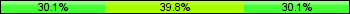 Home team third: 30.11%, Midfield: 39.78%, Away team third: 30.11%