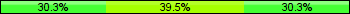 Home team third: 30.26%, Midfield: 39.47%, Away team third: 30.26%