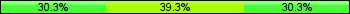 Home team third: 30.34%, Midfield: 39.33%, Away team third: 30.34%