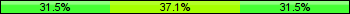 Home team third: 31.46%, Midfield: 37.08%, Away team third: 31.46%