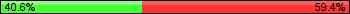 Possession: 40.625 vs 59.375