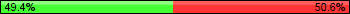 Possession: 49.3506493506493 vs 50.6493506493506