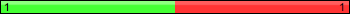 Yellow Cards: 1 vs 1